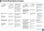 Preview for 257 page of Samsung MultiXpress X703 Series User Manual