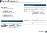 Preview for 261 page of Samsung MultiXpress X703 Series User Manual