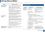 Preview for 262 page of Samsung MultiXpress X703 Series User Manual