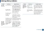 Preview for 263 page of Samsung MultiXpress X703 Series User Manual