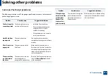 Preview for 276 page of Samsung MultiXpress X703 Series User Manual