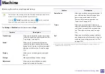 Preview for 315 page of Samsung MultiXpress X703 Series User Manual