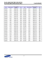 Предварительный просмотр 46 страницы Samsung MUXONENAND A-DIE KFN4G16Q2A Specification