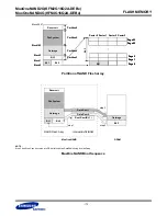 Предварительный просмотр 172 страницы Samsung MUXONENAND A-DIE KFN4G16Q2A Specification