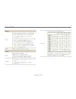 Preview for 162 page of Samsung MV900F User Manual