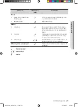 Preview for 35 page of Samsung MW0113M User Manual