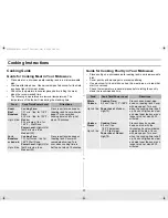 Preview for 17 page of Samsung MW1025BB Owner'S Manual