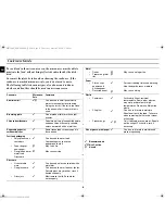 Предварительный просмотр 8 страницы Samsung MW102N Owner'S Instructions Manual