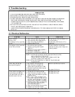 Preview for 18 page of Samsung MW1030WE Service Manual