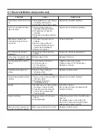 Preview for 19 page of Samsung MW1030WE Service Manual