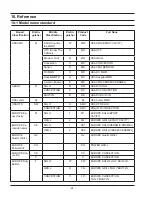 Preview for 27 page of Samsung MW1030WE Service Manual