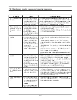 Preview for 28 page of Samsung MW1030WE Service Manual