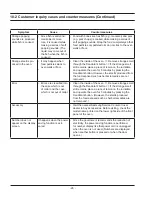 Preview for 29 page of Samsung MW1030WE Service Manual