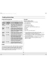 Preview for 18 page of Samsung MW1135BB Owner'S Manual