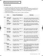 Preview for 15 page of Samsung MW4688BA Owner'S Manual