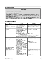 Preview for 15 page of Samsung MW5286N Service Manual