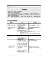 Предварительный просмотр 15 страницы Samsung MW5480W Service Manual