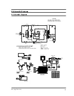 Предварительный просмотр 23 страницы Samsung MW5480W Service Manual