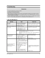 Preview for 15 page of Samsung MW5490W Service Manual