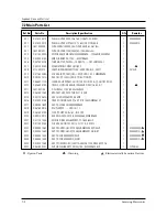 Preview for 18 page of Samsung MW5490W Service Manual