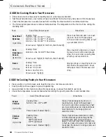 Preview for 18 page of Samsung MW5592W Owner'S Manual