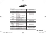 Preview for 20 page of Samsung MW731K Manual