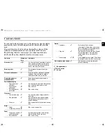 Preview for 7 page of Samsung MW82N Owner'S Instructions Manual