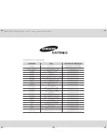 Preview for 12 page of Samsung MW82N Owner'S Instructions Manual