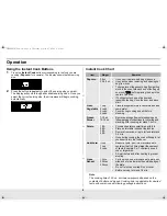 Preview for 8 page of Samsung MW840BC Owner'S Manual