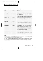 Preview for 19 page of Samsung MW8584N Owner'S Manual