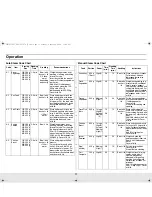 Preview for 11 page of Samsung MW9114ST Owner'S Manual