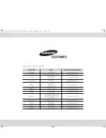 Preview for 20 page of Samsung MW9114ST Owner'S Manual