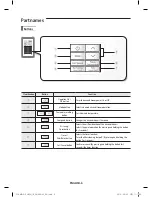 Предварительный просмотр 7 страницы Samsung MWR-SH00N User Manual