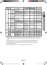 Предварительный просмотр 17 страницы Samsung MWR-SH11N Installation Manual