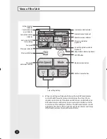 Предварительный просмотр 4 страницы Samsung MWR-VH02 User Manual