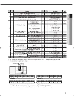 Preview for 21 page of Samsung MWR-WE10 Installation Manual