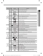 Предварительный просмотр 8 страницы Samsung MWR-WE10N Manual