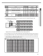 Предварительный просмотр 21 страницы Samsung MWR-WE11N Installation Manual