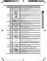 Preview for 7 page of Samsung MWR-WE11N User Manual