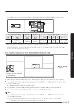 Предварительный просмотр 7 страницы Samsung MWR-WE13 Installation Manual