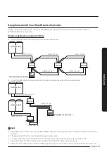 Предварительный просмотр 9 страницы Samsung MWR-WE13 Installation Manual