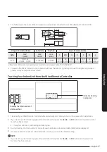 Preview for 7 page of Samsung MWR-WE13N Installation Manual