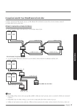 Preview for 9 page of Samsung MWR-WE13N Installation Manual