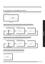 Preview for 15 page of Samsung MWR-WE13N Installation Manual