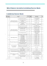 Preview for 6 page of Samsung MWR-WE13N Quick Reference Technical Handbook