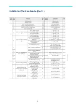 Preview for 7 page of Samsung MWR-WE13N Quick Reference Technical Handbook