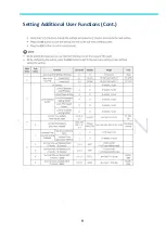 Preview for 9 page of Samsung MWR-WE13N Quick Reference Technical Handbook