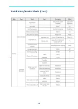 Preview for 13 page of Samsung MWR-WE13N Quick Reference Technical Handbook