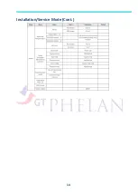 Preview for 14 page of Samsung MWR-WE13N Quick Reference Technical Handbook