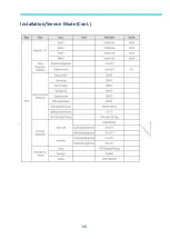 Preview for 15 page of Samsung MWR-WE13N Quick Reference Technical Handbook